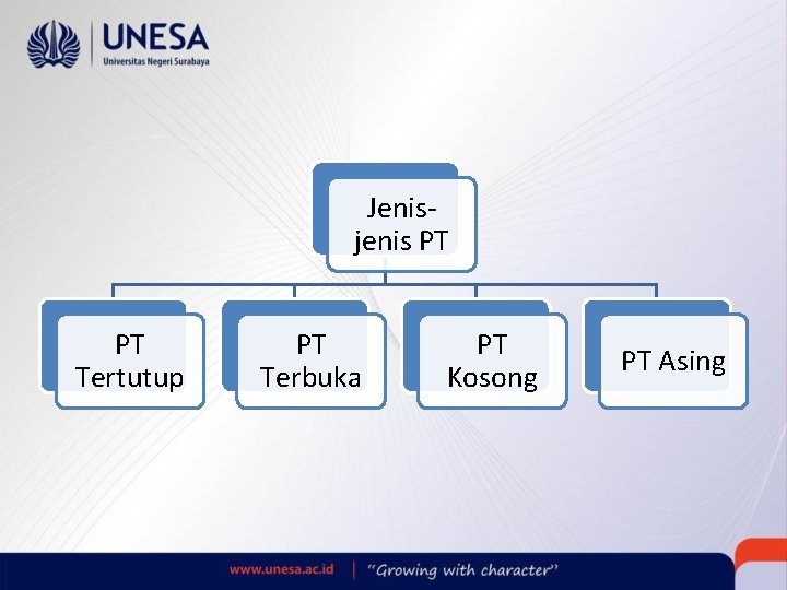 Jenisjenis PT PT Tertutup PT Terbuka PT Kosong PT Asing 