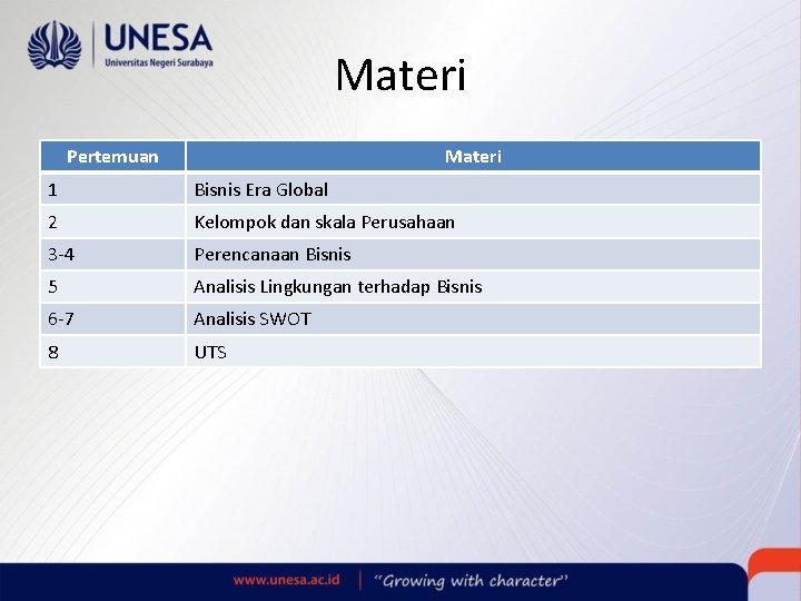 Materi Pertemuan Materi 1 Bisnis Era Global 2 Kelompok dan skala Perusahaan 3 -4