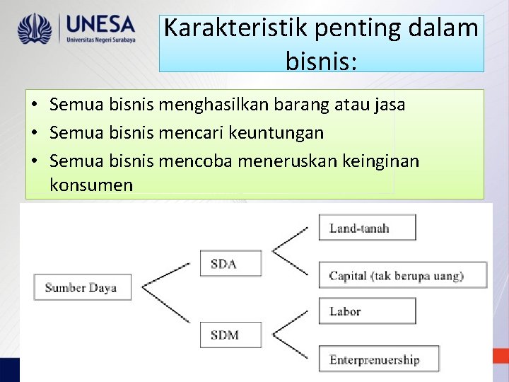 Karakteristik penting dalam bisnis: • Semua bisnis menghasilkan barang atau jasa • Semua bisnis