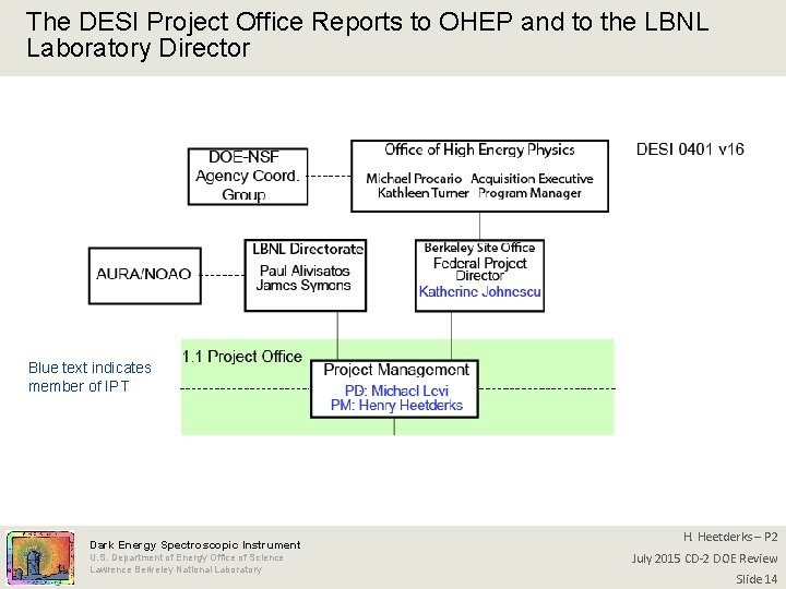 The DESI Project Office Reports to OHEP and to the LBNL Laboratory Director Blue