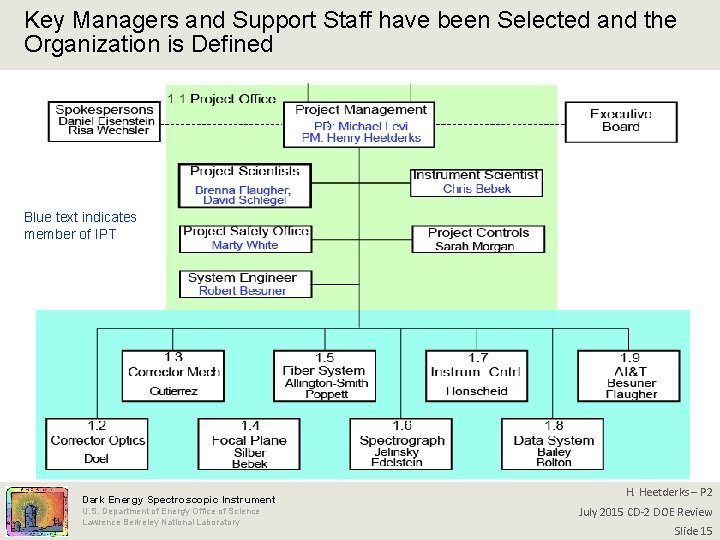 Key Managers and Support Staff have been Selected and the Organization is Defined Blue