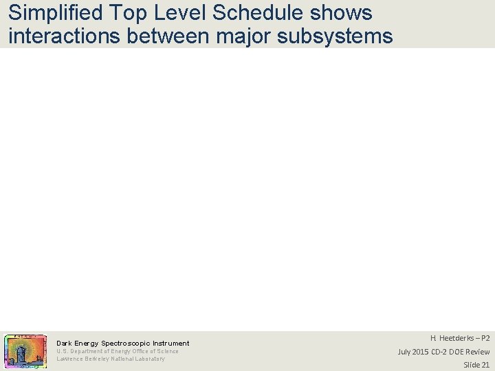 Simplified Top Level Schedule shows interactions between major subsystems Dark Energy Spectroscopic Instrument U.