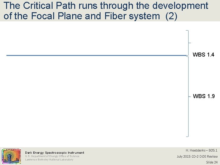 The Critical Path runs through the development of the Focal Plane and Fiber system