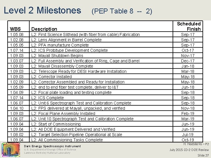 Level 2 Milestones (PEP Table 8 -- 2) WBS Description 1. 05. 08 1.