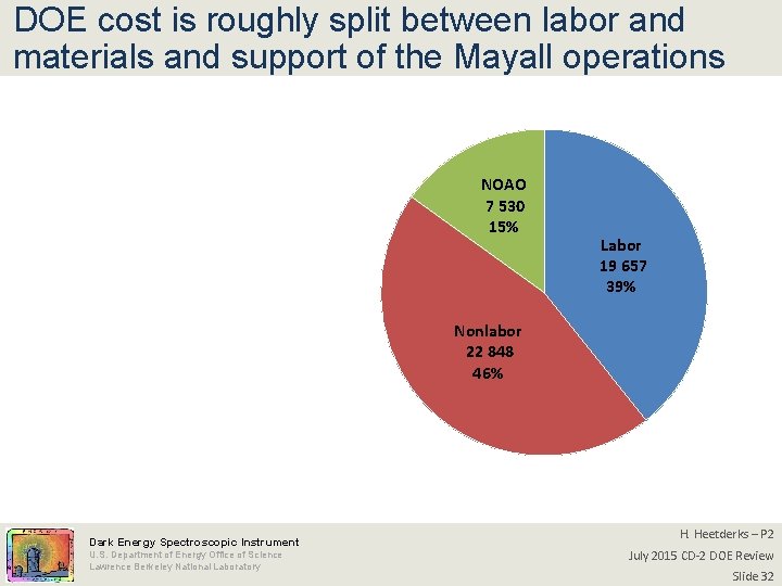 DOE cost is roughly split between labor and materials and support of the Mayall