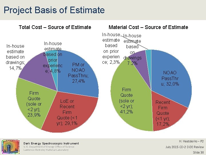 Project Basis of Estimate Total Cost – Source of Estimate In-house estimate based on