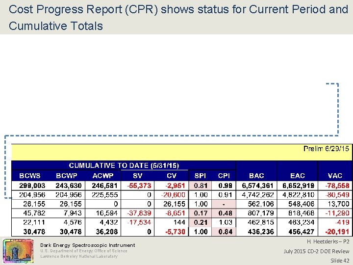 Cost Progress Report (CPR) shows status for Current Period and Cumulative Totals Dark Energy