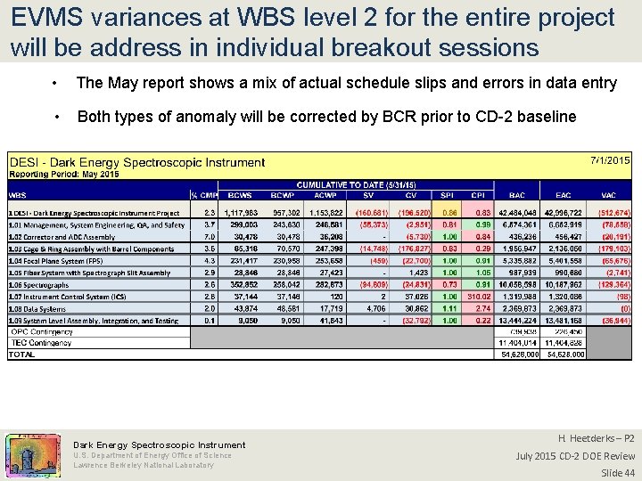 EVMS variances at WBS level 2 for the entire project will be address in