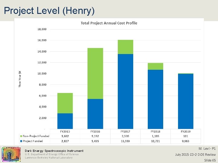 Project Level (Henry) Dark Energy Spectroscopic Instrument U. S. Department of Energy Office of