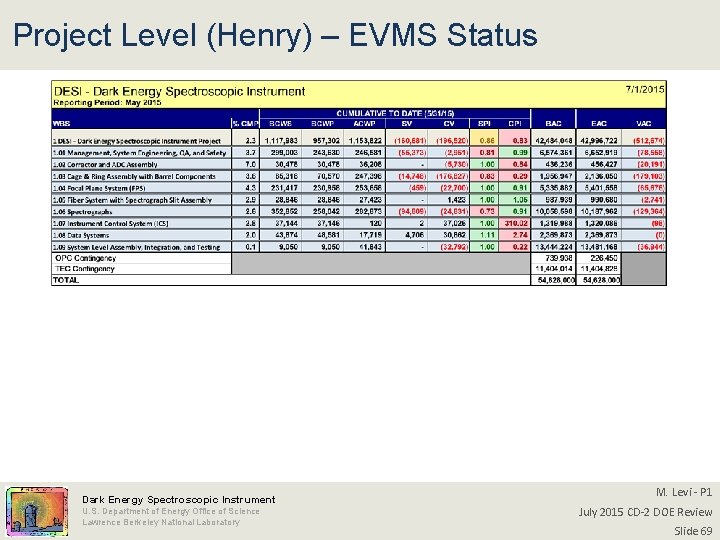 Project Level (Henry) – EVMS Status Dark Energy Spectroscopic Instrument U. S. Department of