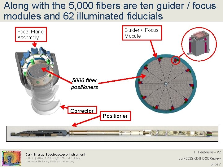 Along with the 5, 000 fibers are ten guider / focus modules and 62