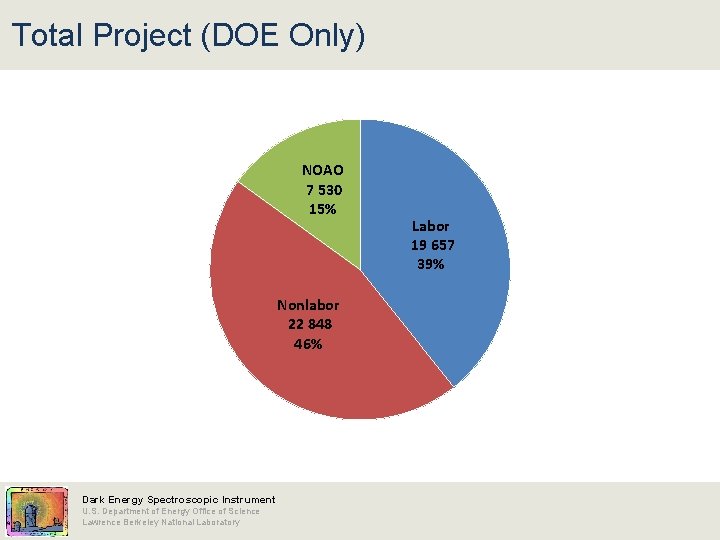 Total Project (DOE Only) NOAO 7 530 15% Nonlabor 22 848 46% Dark Energy