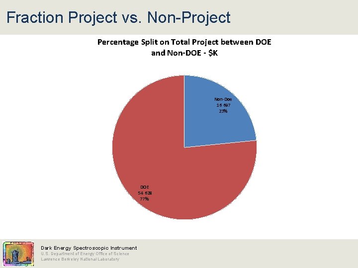 Fraction Project vs. Non-Project Percentage Split on Total Project between DOE and Non-DOE -