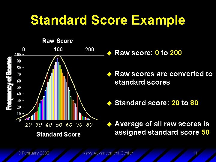 Standard Score Example Raw Score 0 100 Standard Score 3 February 2003 200 u