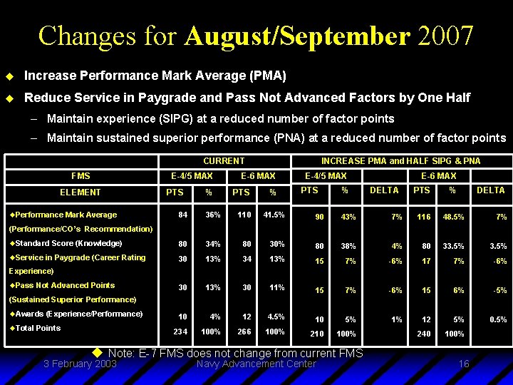 Changes for August/September 2007 u Increase Performance Mark Average (PMA) u Reduce Service in
