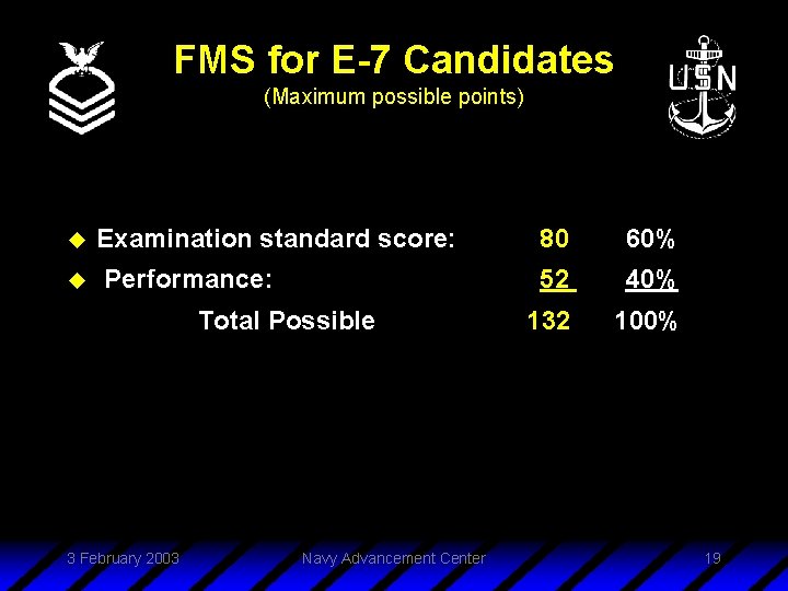 FMS for E-7 Candidates (Maximum possible points) u u Examination standard score: 80 60%