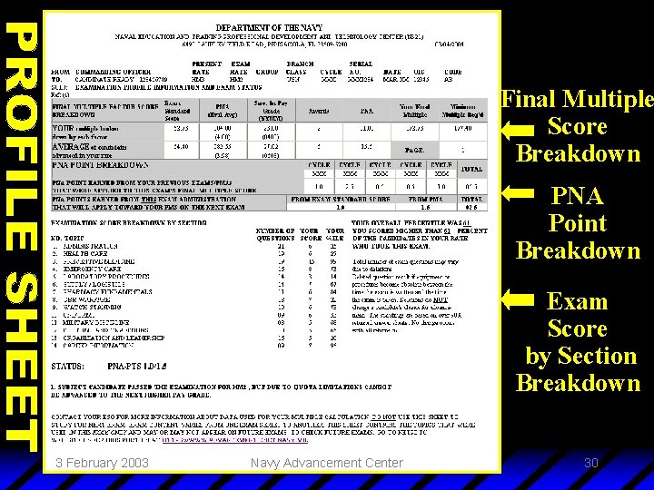 Final Multiple Score Breakdown PNA Point Breakdown Exam Score by Section Breakdown 3 February