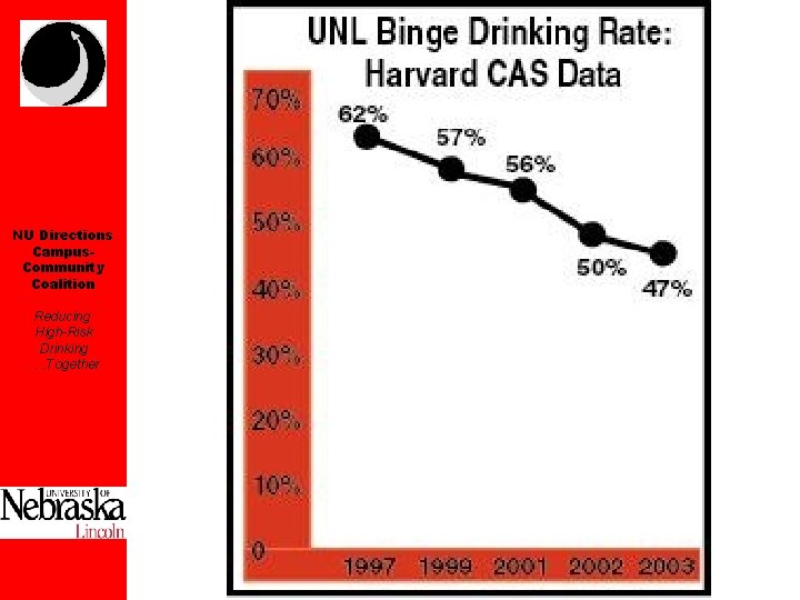 NU Directions Campus. Community Coalition Reducing High-Risk Drinking. . . Together 