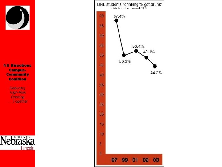 NU Directions Campus. Community Coalition Reducing High-Risk Drinking. . . Together 