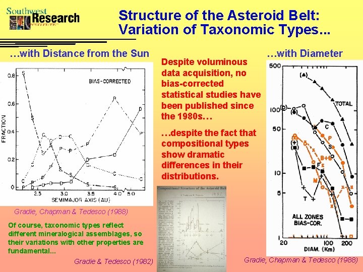 Structure of the Asteroid Belt: Variation of Taxonomic Types. . . …with Distance from