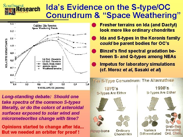Ida’s Evidence on the S-type/OC Conundrum & “Space Weathering” n Fresher terrains on Ida