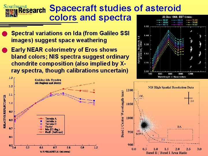 Spacecraft studies of asteroid colors and spectra n Spectral variations on Ida (from Galileo