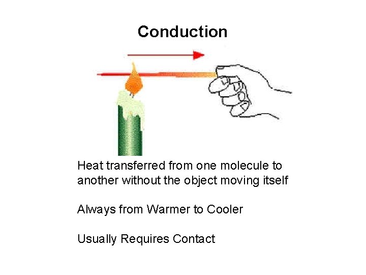 Conduction Heat transferred from one molecule to another without the object moving itself Always