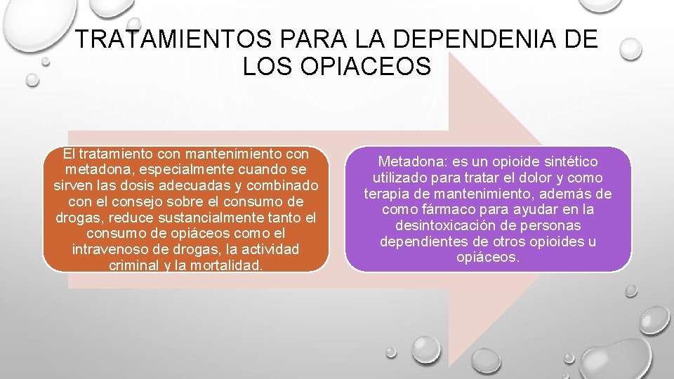 TRATAMIENTOS PARA LA DEPENDENIA DE LOS OPIACEOS El tratamiento con mantenimiento con metadona, especialmente TRATAMIENTOS PARA LA DEPENDENIA DE LOS OPIACEOS El tratamiento con mantenimiento con metadona, especialmente