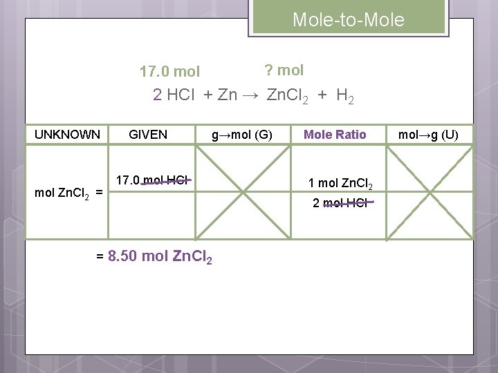 Mole-to-Mole ? mol 17. 0 mol 2 HCl + Zn → Zn. Cl 2
