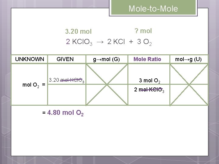 Mole-to-Mole ? mol 3. 20 mol 2 KCl. O 3 → 2 KCl +