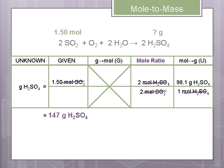 Mole-to-Mass 1. 50 mol ? g 2 SO 2 + 2 H 2 O