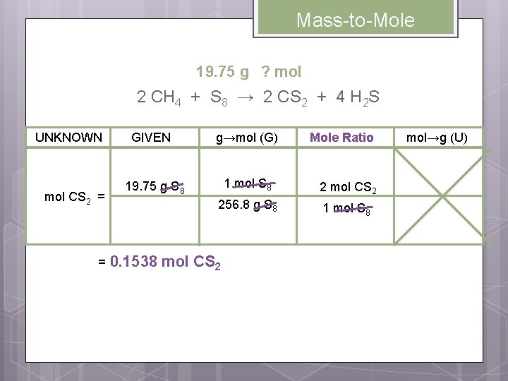 Mass-to-Mole 19. 75 g ? mol 2 CH 4 + S 8 → 2