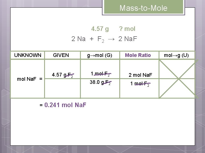 Mass-to-Mole 4. 57 g ? mol 2 Na + F 2 → 2 Na.