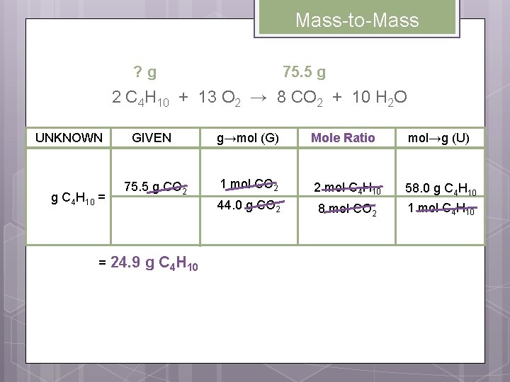 Mass-to-Mass 75. 5 g ? g 2 C 4 H 10 + 13 O