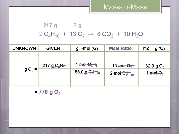Mass-to-Mass 217 g ? g 2 C 4 H 10 + 13 O 2