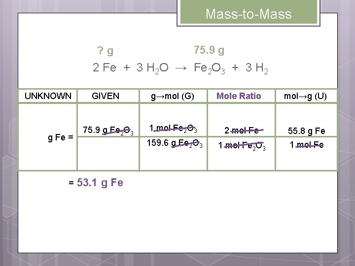 Mass-to-Mass ? g 75. 9 g 2 Fe + 3 H 2 O →