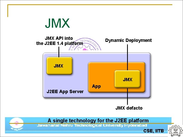 JMX API into the J 2 EE 1. 4 platform Dynamic Deployment JMX App