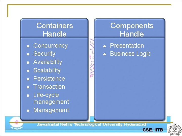 Containers Handle Concurrency Security Availability Scalability Persistence Transaction Life-cycle management Management Components Handle Presentation