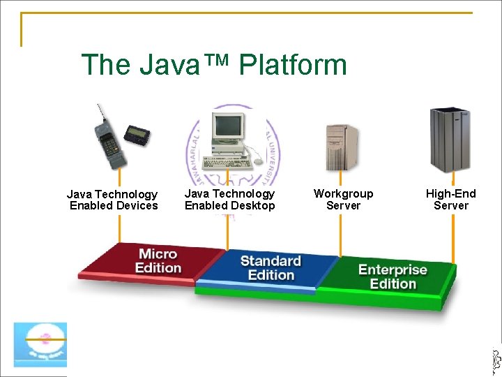 The Java™ Platform Java Technology Enabled Devices Java Technology Enabled Desktop Workgroup Server High-End