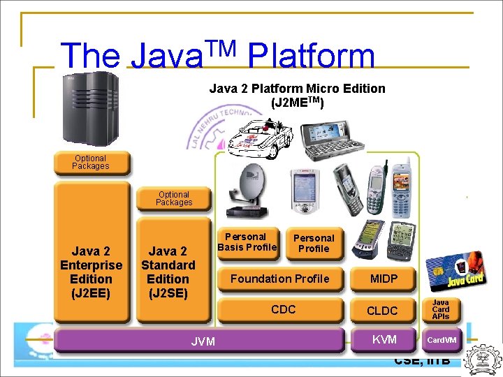 The TM Java Platform Java 2 Platform Micro Edition (J 2 METM) Optional Packages