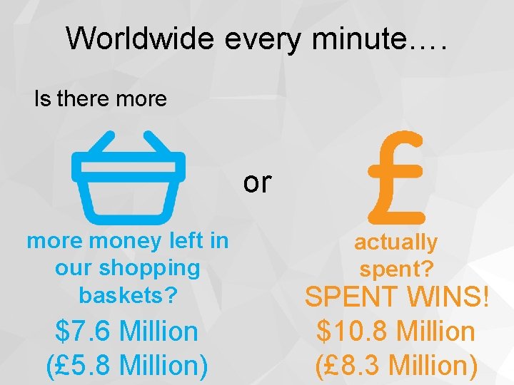 Worldwide every minute…. Is there more or more money left in our shopping baskets?