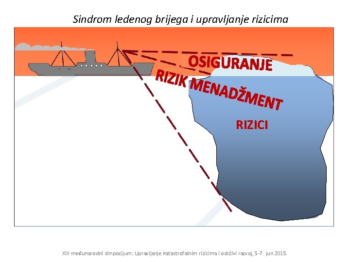 Sindrom ledenog brijega i upravljanje rizicima RIZICI XIII međunarodni simpozijum: Upravljanje katastrofalnim rizicima i