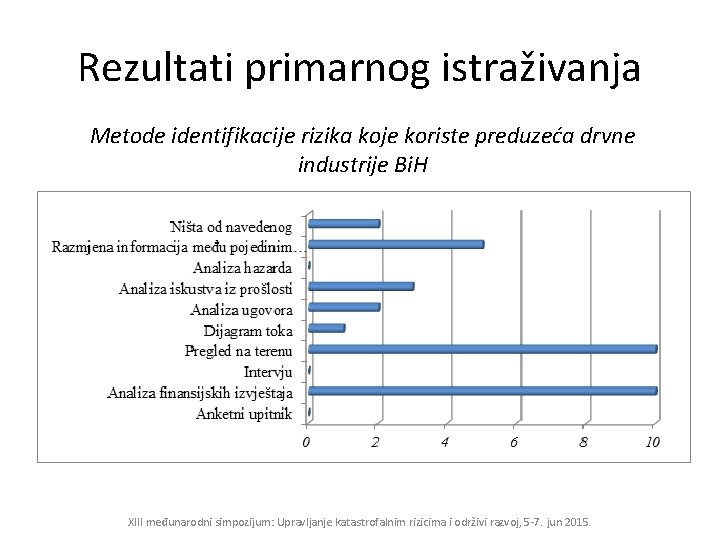 Rezultati primarnog istraživanja Metode identifikacije rizika koje koriste preduzeća drvne industrije Bi. H XIII