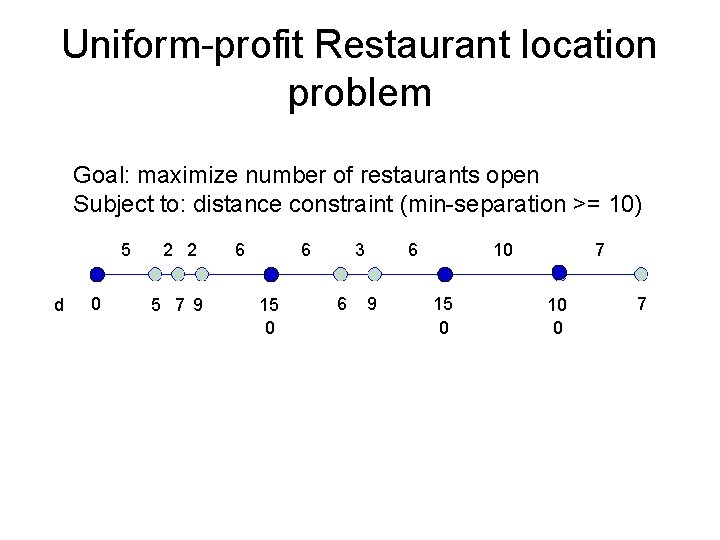 Uniform-profit Restaurant location problem Goal: maximize number of restaurants open Subject to: distance constraint