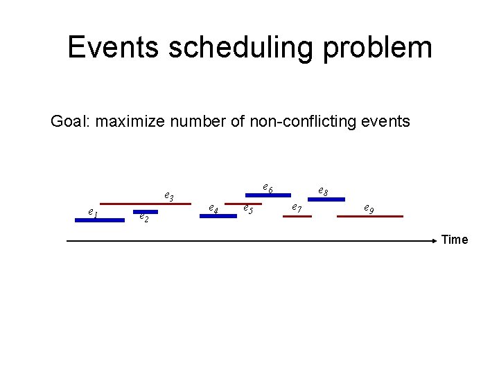 Events scheduling problem Goal: maximize number of non-conflicting events e 3 e 1 e