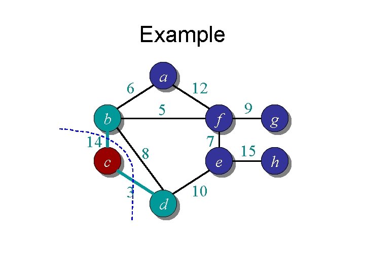 Example a 6 12 5 b 14 7 8 c 3 f e d