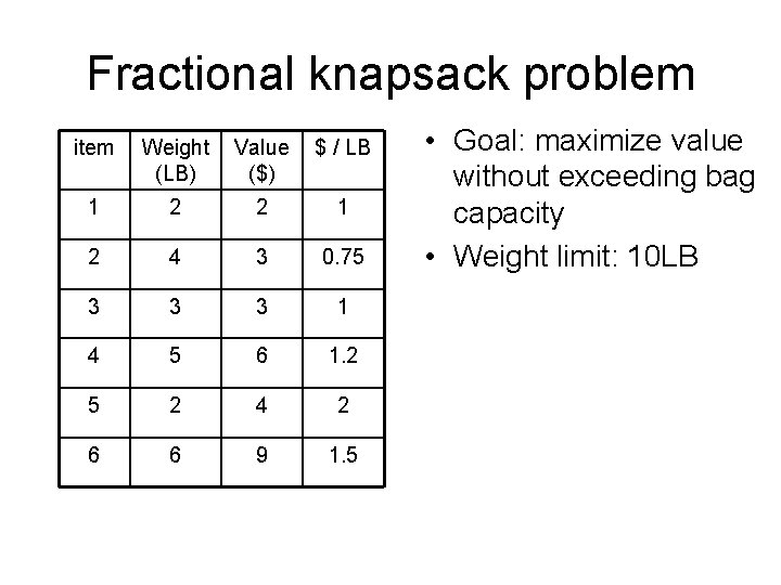 Fractional knapsack problem item Weight (LB) Value ($) $ / LB 1 2 2