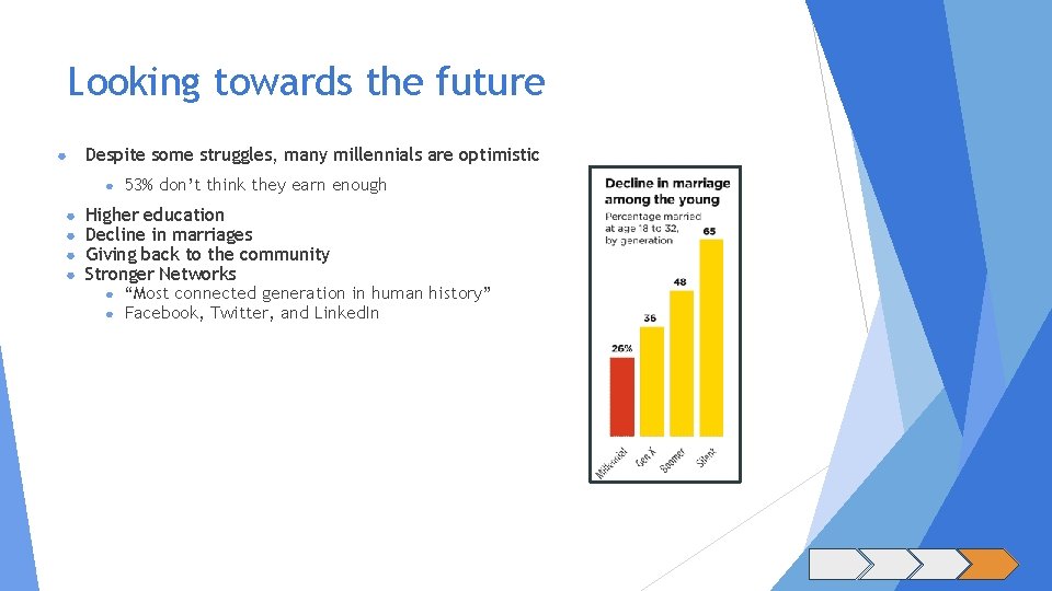 Looking towards the future ● Despite some struggles, many millennials are optimistic ● ●