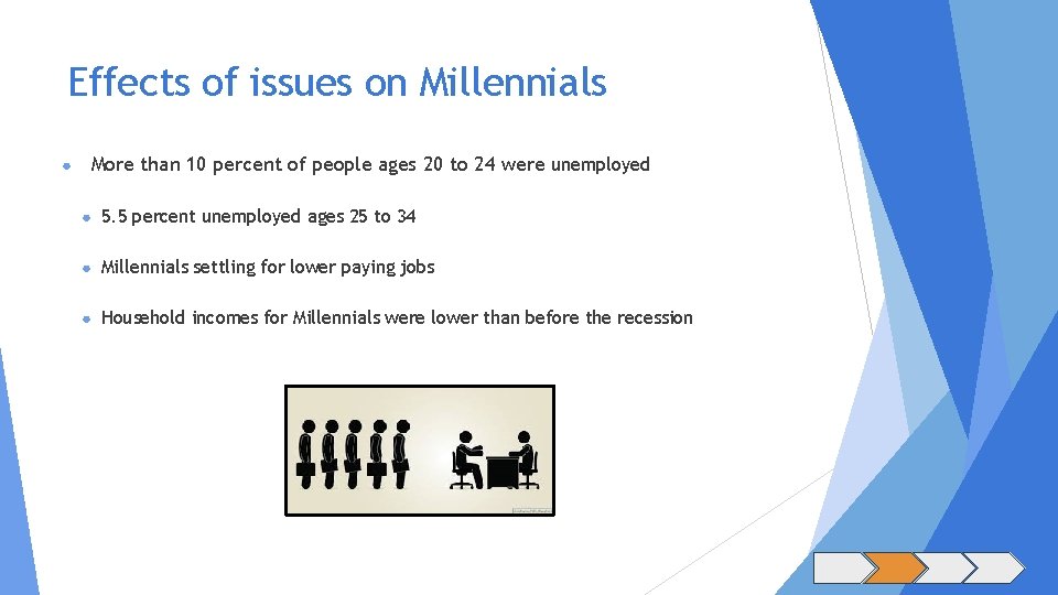 Effects of issues on Millennials ● More than 10 percent of people ages 20