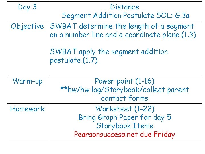 Day 3 Distance Segment Addition Postulate SOL: G. 3 a Objective SWBAT determine the